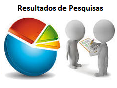 Resultados de Pesquisas de Satisfação