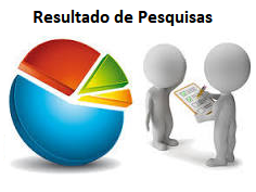 Resultado de Pesquisas de Satisfação